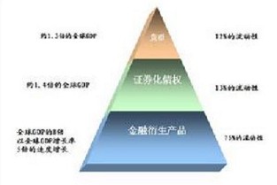 越秀搬家 房地产实习报告