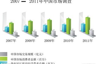 诚基中心国际公寓 灌南租房